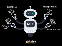 Robotic Process Automation Market Worth $47.19 Billion by 2029 – Exclusive Report by Meticulous Research®
