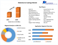 Stringent Environmental Regulations Driving the Waterborne Coatings Market