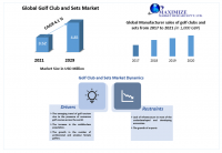 Golf Club and Sets Market is expected to grow at a CAGR of 4.1% during the forecast period