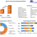 Electric Construction Equipment Market to Hit USD 241.20 Bn. at Growth Rate of 6.8 percent by 2029