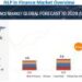 NLP in Finance Market worth $18.8 billion by 2028
