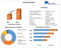 Gamepad Market expected to reach USD 9.49 billion by 2029 at a CAGR of 7.02 Percent