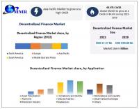 Decentralized Finance Market to reach USD 229.60 Billion by 2029 with CAGR of 44.6 percent and forecast (2023-2029)