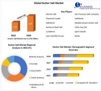 Kosher Salt Market size to hit USD 1.87 Bn by the end of the forecast period at a CAGR of 7.8 percent