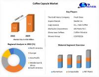 Coffee Capsule Market is expected to Reach USD 9.8 Bn by 2029 at a CAGR of 7.6 percent