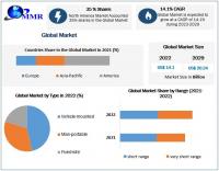Short-Range Air Defense System Market is expected to Reach USD 20.24 billion by 2029 at a CAGR of 14.1 percent