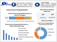 Online Grocery Shopping Market to reach USD 1681.61 Billion by 2029 at a growth rate of 25.23 percent over the forecast period