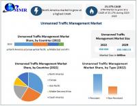 Unmanned Traffic Management Market to Reach USD 3483.53 Million by 2029 at a CAGR of 23.17 percent