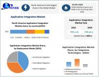 Application Integration Market to Reach USD 46.21 Billion by 2029 at a CAGR of 20.1 percent