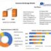 Insurance Brokerage Market expected to reach USD 104.22 Billion by 2029 at a CAGR of 5.2 percent