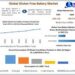 Gluten Free Bakery Market to Hit USD 3.10 Billion at 9.90 percent CAGR during the forecast period