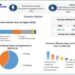 Canisters Market to reach USD 4.96 Bn by 2029, emerging at a CAGR of 8.9 percent and forecast (2023-2029)