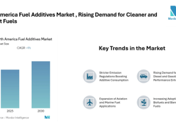North America Fuel Additives Market to Reach USD 5.16 Billion by 2030 Amid Rising Demand for Cleaner and Efficient Fuels
