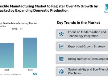 Egypt Textile Manufacturing Market to Register Over 4% Growth by 2030 Backed by Expanding Domestic Production and Export Demand