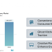 Online Food Delivery Market Size to Reach USD 1.57 Trillion by 2030, Driven by Convenience Demand, AI Integration, and Ghost Kitchens