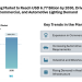 India LED Lighting Market to Reach USD 6.77 Billion by 2030, Driven by Residential, Commercial, and Automotive Lighting Demand