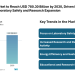 Fume Hood Market to Reach USD 780.30 Billion by 2030, Driven by Demand for Laboratory Safety and Research Expansion