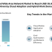 Software-Defined Wide Area Network Market to Reach USD 35.83 Billion by 2030 Driven by Cloud Adoption and Hybrid Work Demand