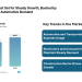 Base Metals Market valued at 164.51 Million Tons by 2030, Driven by Construction and Automotive Demand, Says Mordor Intelligence