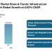 Manhole Covers Market Size to Grow from USD 5.72 Billion in 2025 to USD 7.24 Billion by 2030, Amid Urban Infrastructure Boom | Mordor Intelligence