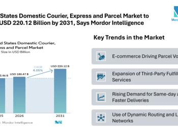 United States Domestic Courier, Express and Parcel Market to Reach USD 220.12 Billion by 2031, Says Mordor Intelligence
