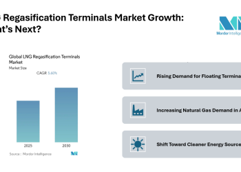LNG Regasification Terminals Market to Grow at 5.6% CAGR by 2030 Driven by Floating Terminals and Asia-Pacific Demand