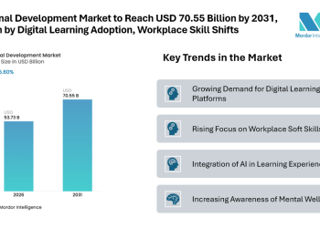 Personal Development Market to Reach USD 70.55 Billion by 2031, Driven by Digital Learning Adoption, Workplace Skill Shifts