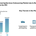 Automotive Engineering Services Outsourcing Market size to Reach USD 212.69 Billion by 2031 Driven by Software-Defined Vehicles and Regulatory Compliance Needs – Mordor Intelligence