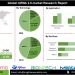 mRNA 2.0 Market Growth Driven by Lipid Nanoparticles and Molecular Stability Innovations